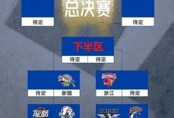 欧博网页版 -浙江稠州迎CBA季后赛关键赛，窗口期调整名单，信心回归，数据趋势出现新变化的简单介绍